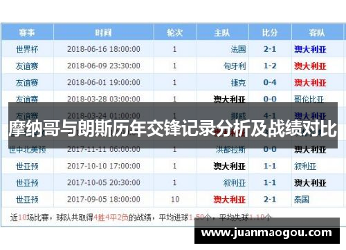 摩纳哥与朗斯历年交锋记录分析及战绩对比