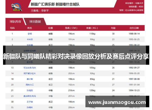 新疆队与同曦队精彩对决录像回放分析及赛后点评分享
