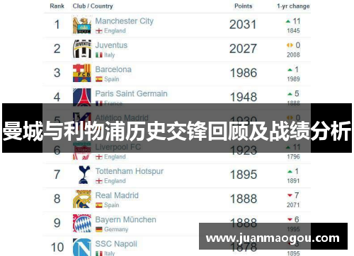 曼城与利物浦历史交锋回顾及战绩分析